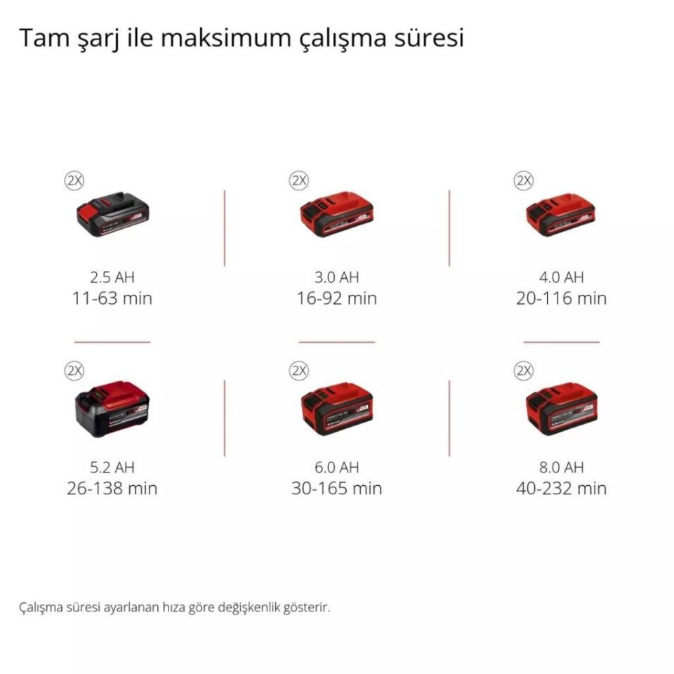 Einhell GP-LB 36/210 Li E Akülü Yaprak Üfleme Makinesi 4x3 Amper 3433620